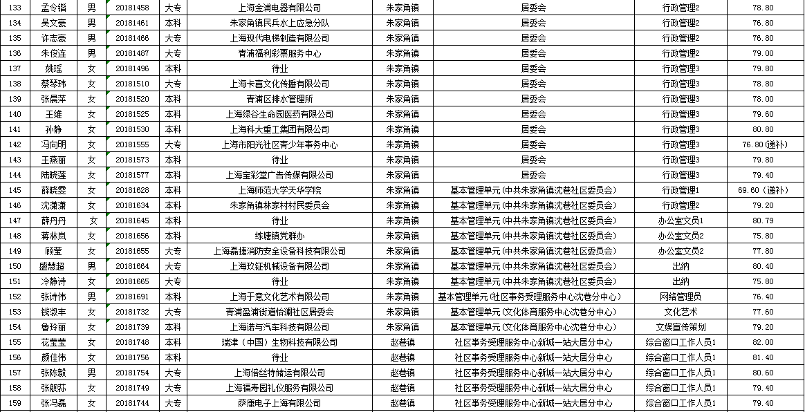 青浦历年人口_青浦地图