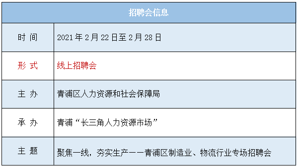 招聘会公告 犇 65家企业招聘1239人 节后首场线上招聘会火热来袭 青浦人才网 招聘会公告 犇 65家企业招聘1239人 节后首场线上招聘会火热来袭 青浦人才网