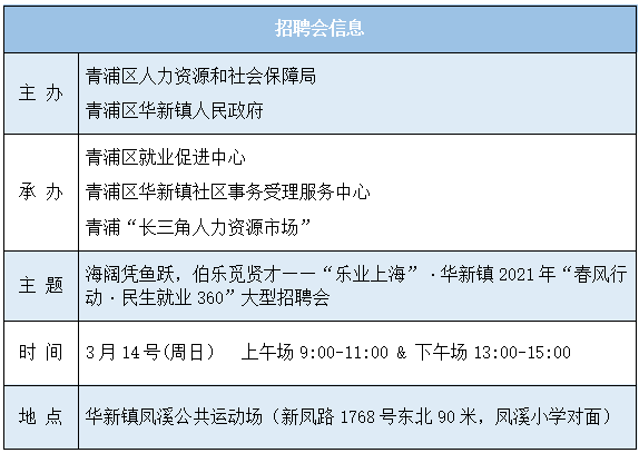 招聘会预告 56家企业招聘1773人 本周日华新镇21年 春风行动 民生就业360 大型招聘会开幕啦 青浦人才网 招聘会预告 56家企业招聘1773人 本周日华新镇21年 春风行动 民生就业360 大型招聘会开幕啦 青浦人才网